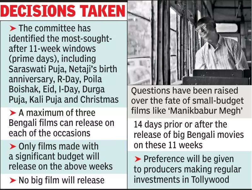 Debate over panel’s film release date formula