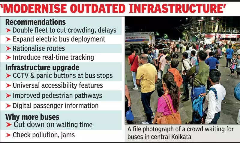 From 5-minute waits to 40: Covid shrinks Kol bus fleet from 6k to 2k