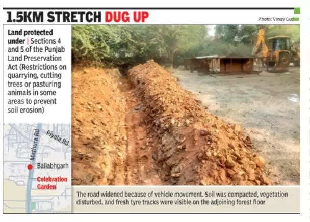Illegal forest route to Aravali land with PLPA cover blocked in Faridabad