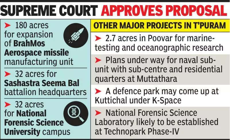 Thiruvananthapuram set to witness major defence expansion