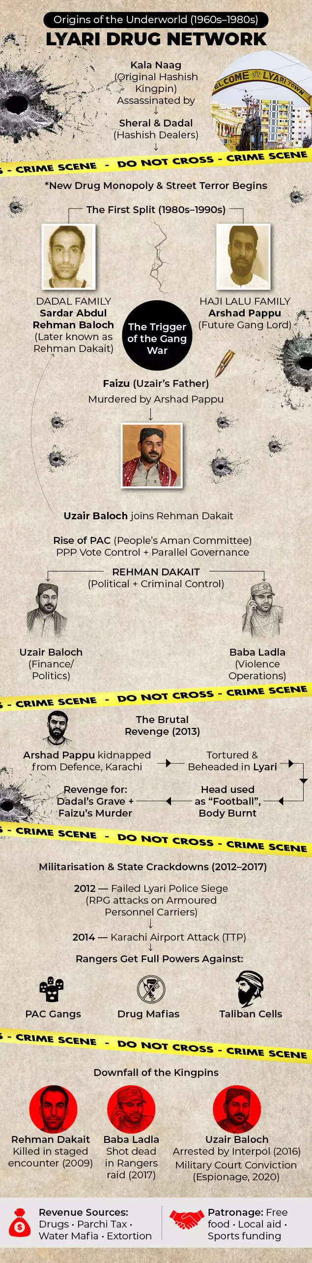 Lyari gang war
