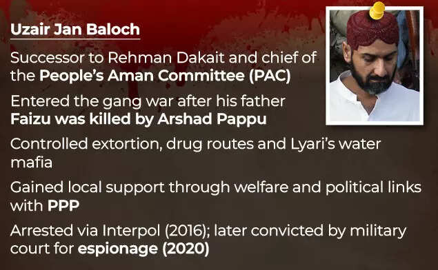 Uzair Jan Baloch