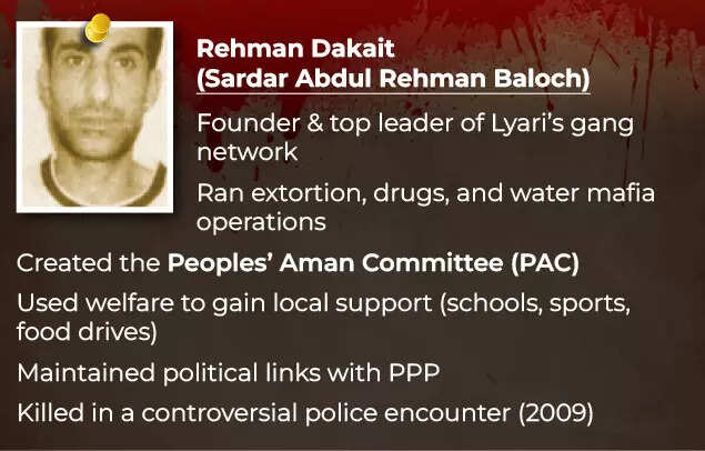 Rehman Dakait