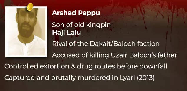 Arshad Pappu