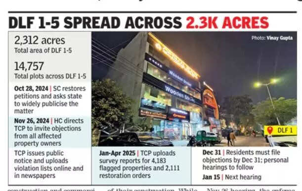 Punjab and Haryana high court reopens building violation case, owners in Gurgaon’s DLF 1-5 can file objections