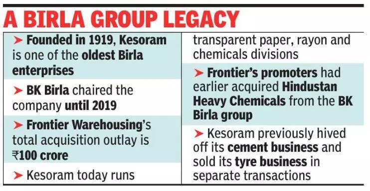 Frontier Warehousing set to acquire 106-yr-old Kesoram