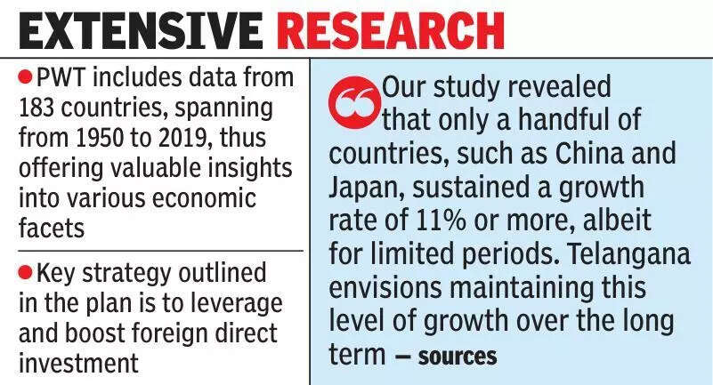 Penn World Table data helps craft Telangana Rising-2047 docu