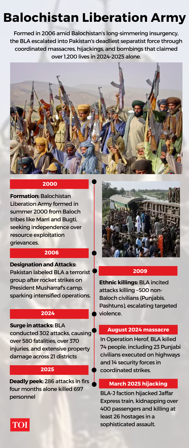 Ttp: Taliban, TTP & Balochistan: The three-body problem facing Pakistan ...