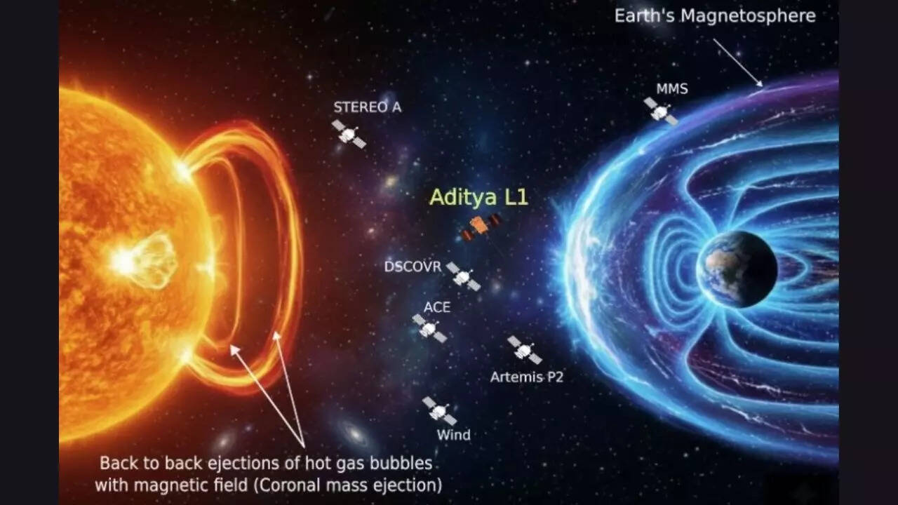 Aditya-L1’s data sheds new light on May 2024 superstorm