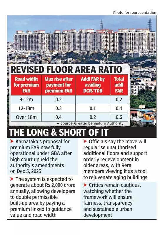 Greater Bengaluru Authority eyes Rs 2,000-crore annual revenue as high court rejects pleas on floor area ratio