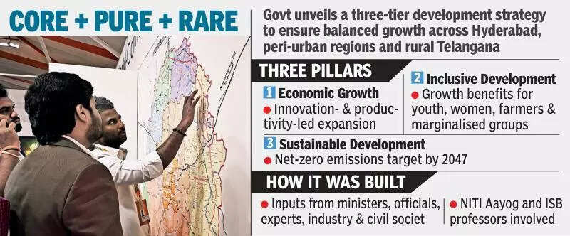 Global leaders hail Telangana’s transformation