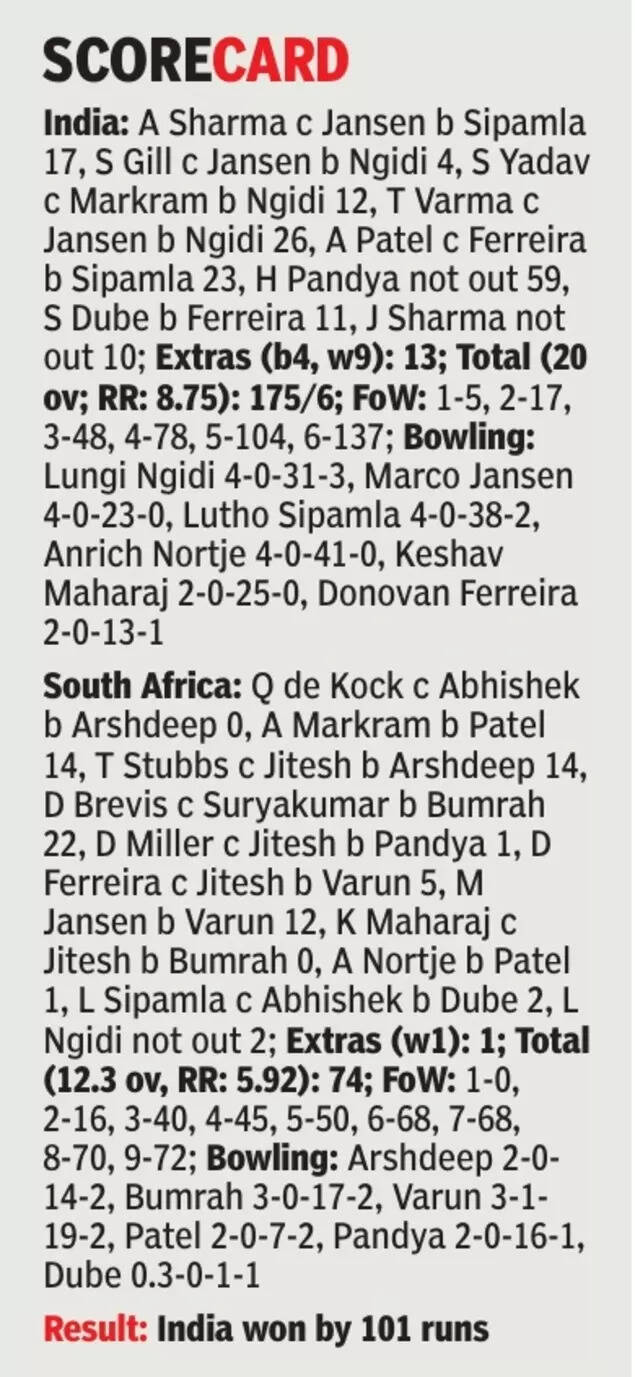 Scorecard