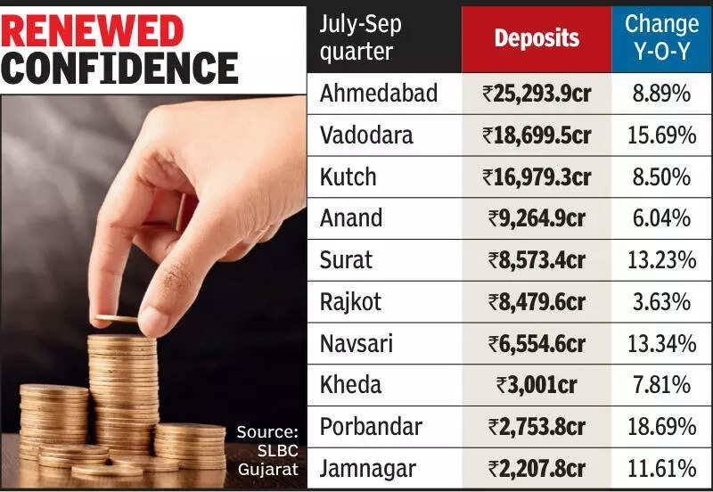 Dollar rally lifts NRI remittances, deposits jump Rs 10k crore in Q2 of FY26