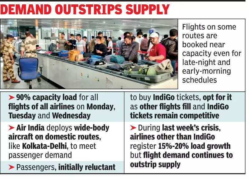 All flights from Kol go full, wide-body aircraft deployed to handle rush