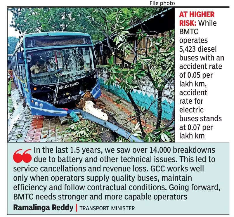 Breakdowns, accidents in e-bus fleet tarnishing Bengaluru’s image: Transport minister