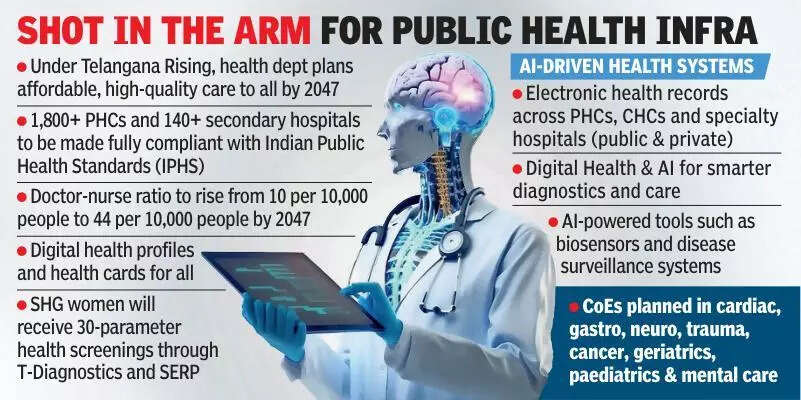 Telangana to fight non-alcoholic fatty liver, boost health infra with AI
