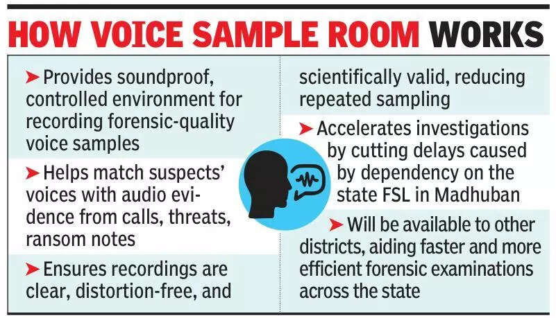 Gurgaon’s first voice sample room to help cops expedite forensic tests, cut delay in probes