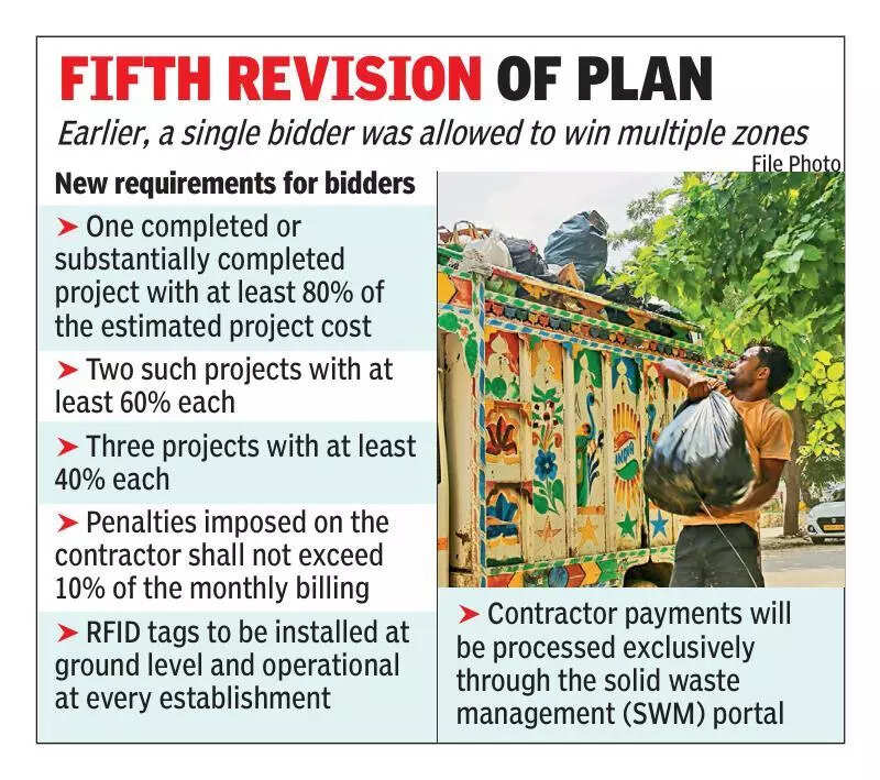 Waste pickup rules changed to stop monopoly