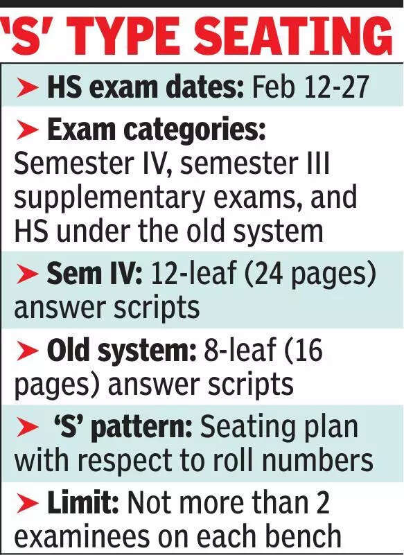 24-page answer sheets to cut paper use in HS semester IV