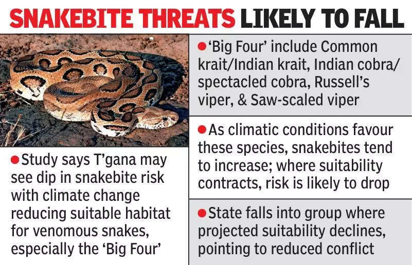 Climate warming may shrink habitat loss for deadly ‘big four’