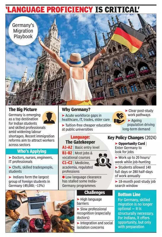 Germany beckons: From chefs to docs, interest grows among Indians