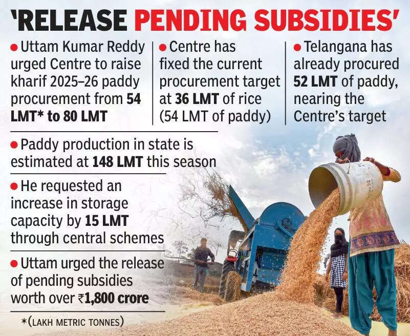 Hike paddy procurement for kharif to 80LMT: T to Centre