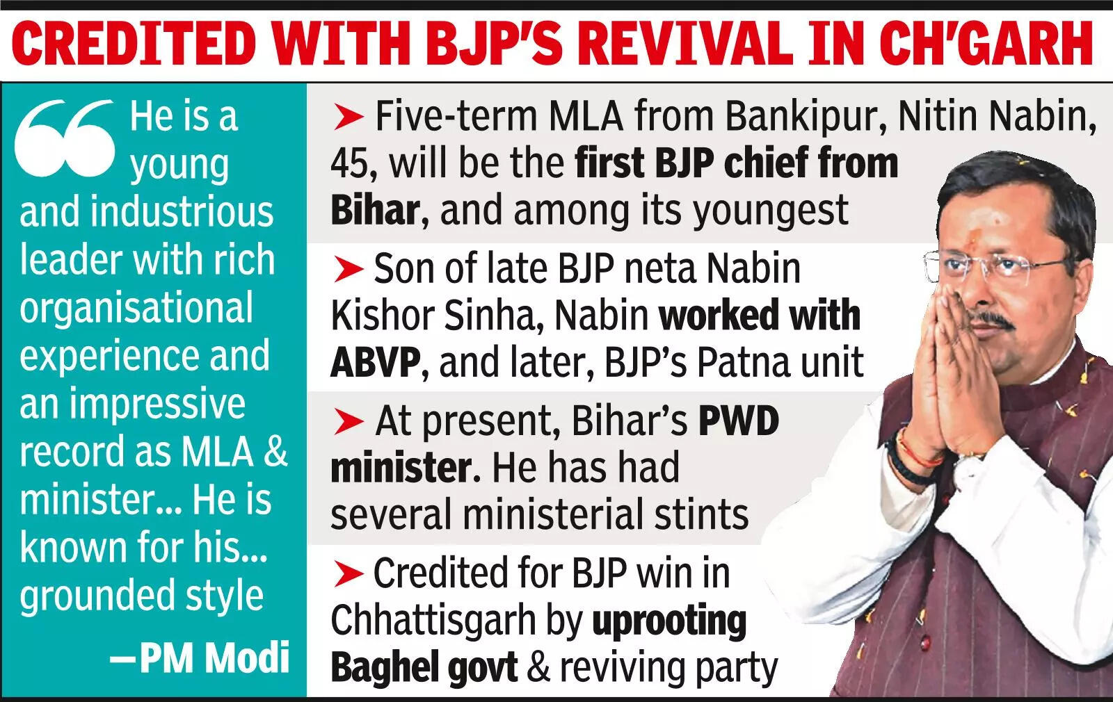Bihar minister Nitin Nabin named BJP working president