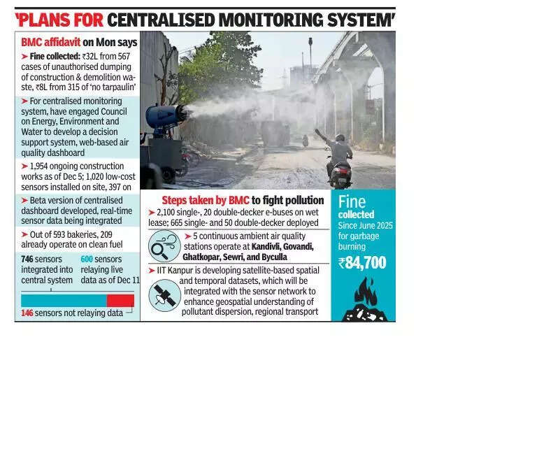 Bombay high court panel: 36 sites in city mostly fail to comply with AQI norms
