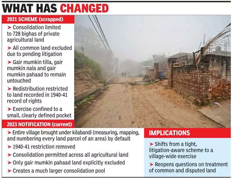 Kot residents move HC against new land consolidation plan