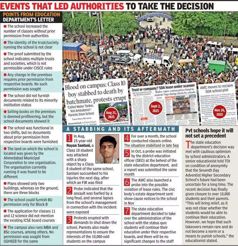 Four months after a murder, Gujarat govt takes over management of Ahmedabad’s Seventh Day Adventist school