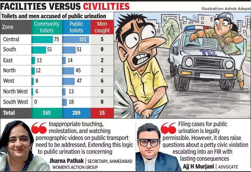 15 booked for peeing in Ahmedabad, but public loos being built at trickle