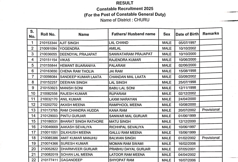 Rajasthan Police Constable exam result released - Check link to download scorecard