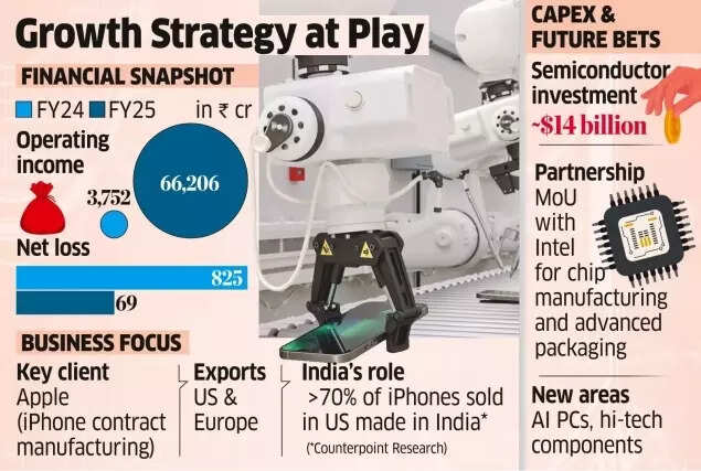 Growth Strategy At Play