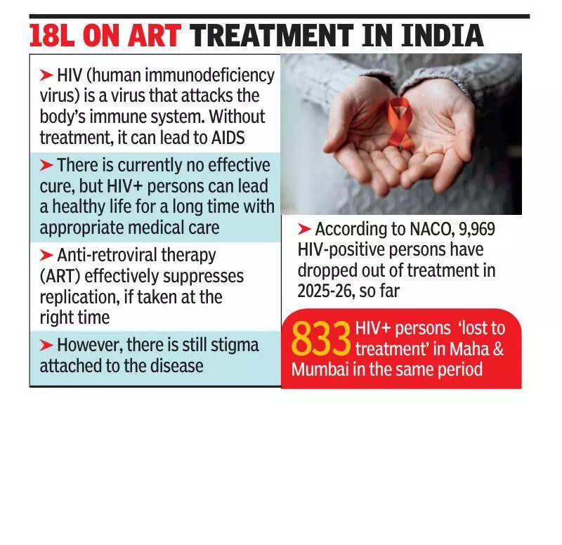 833 HIV-positive people dropped out of treatment in Maharashtra this year, shows National AIDS Control Organisation data