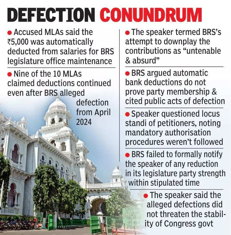 Why did BRS not inform about its change in MLA strength: Speaker