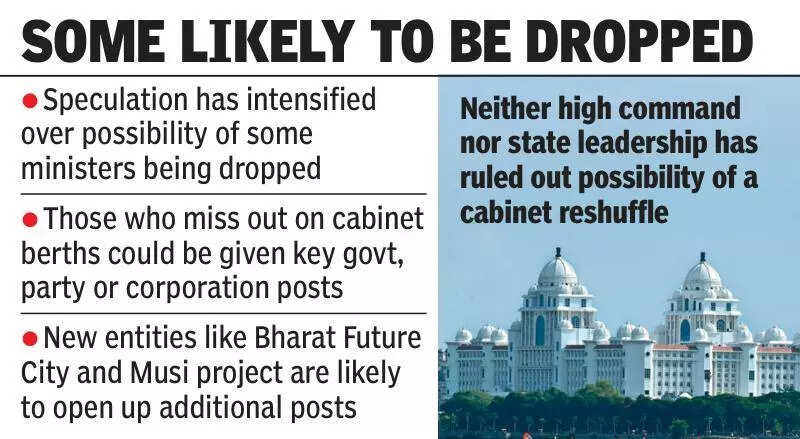 Hyderabad’s expansion reshapes Congress calculus for two vacant cabinet berths