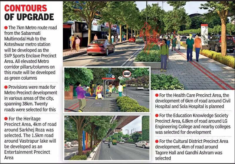 From sports to education precincts, 8 Ahmedabad roads to get thematic development