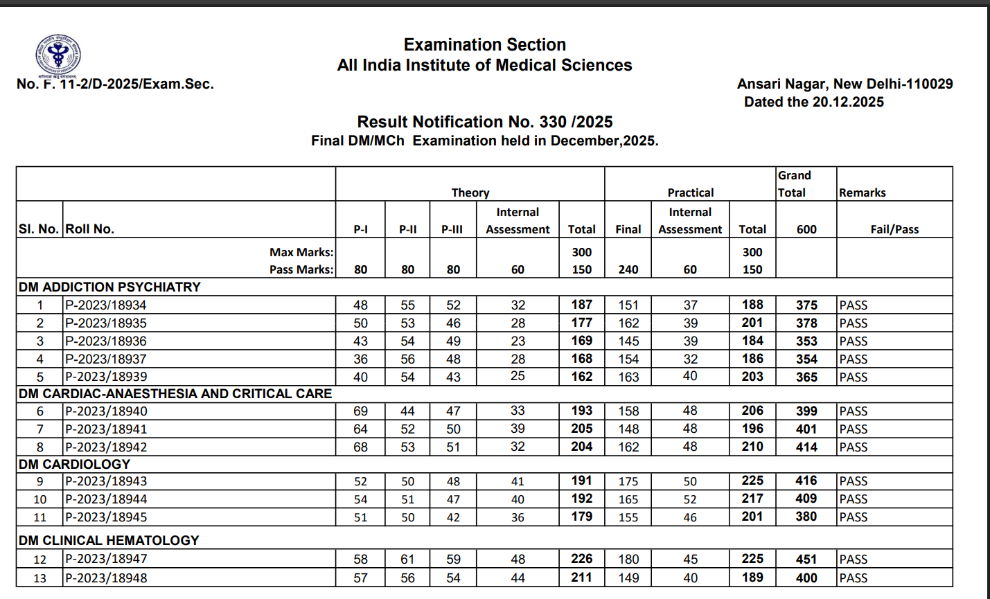 AIIMS INI SS 2025 final result released at aiimsexams.ac.in: Check direct link here