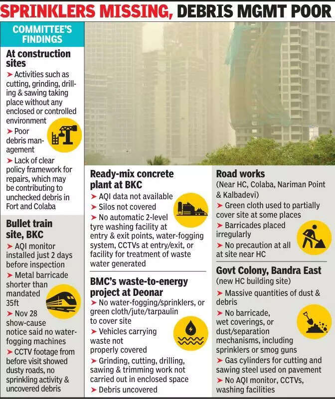 Explain in person ‘inaction’ over 36 polluting sites: HC to BMC chief, MPCB official