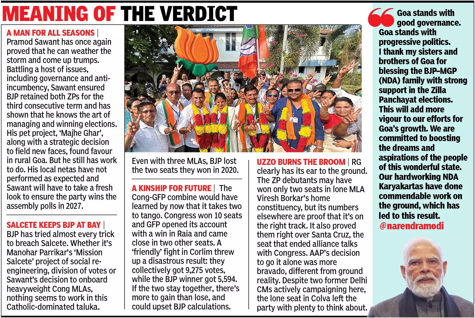 For third consecutive term, BJP retains control of zillas in Goa