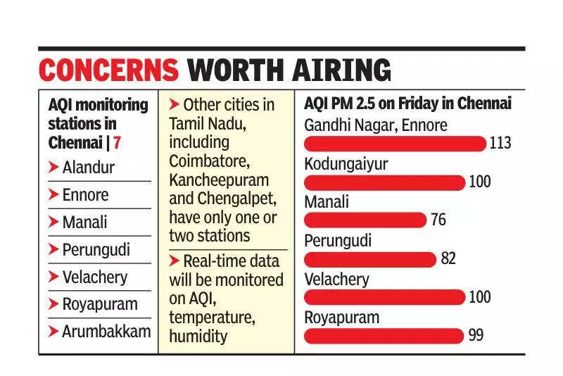 75 pollution hotspots in city to get sensors