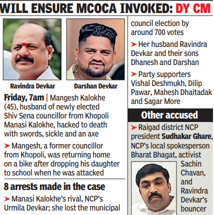 NCP runner-up & her husband among 8 held for killing Khopoli councillor’s husband