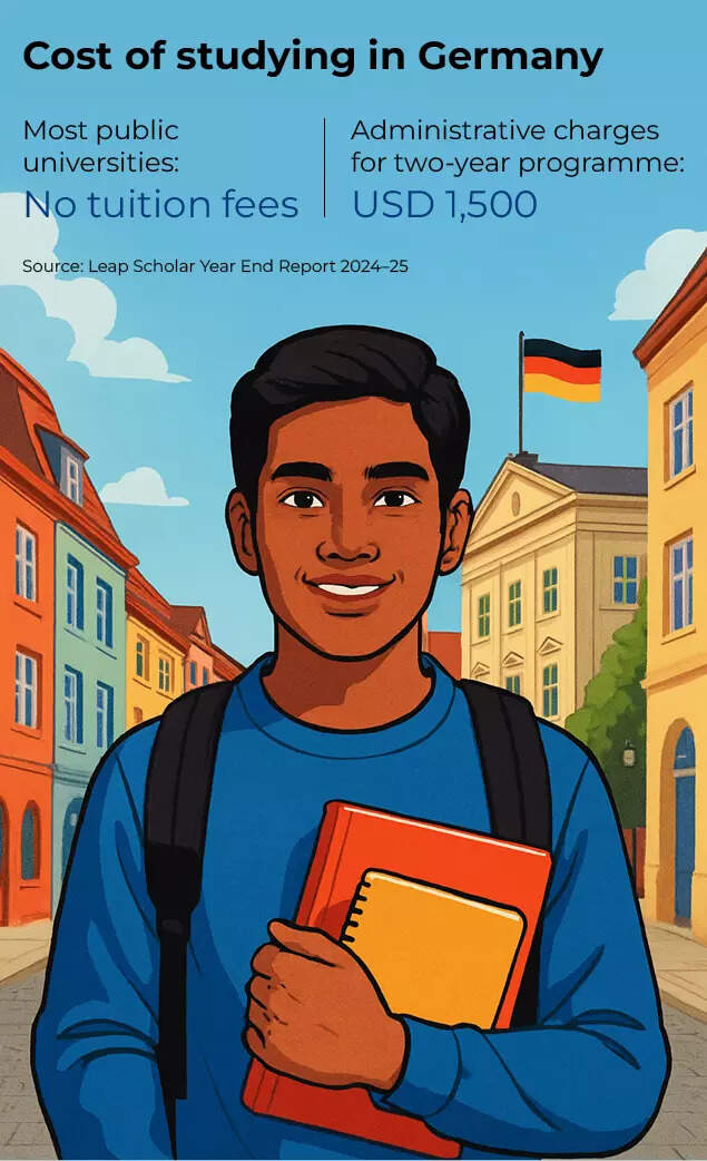 Cost of studying in Germany