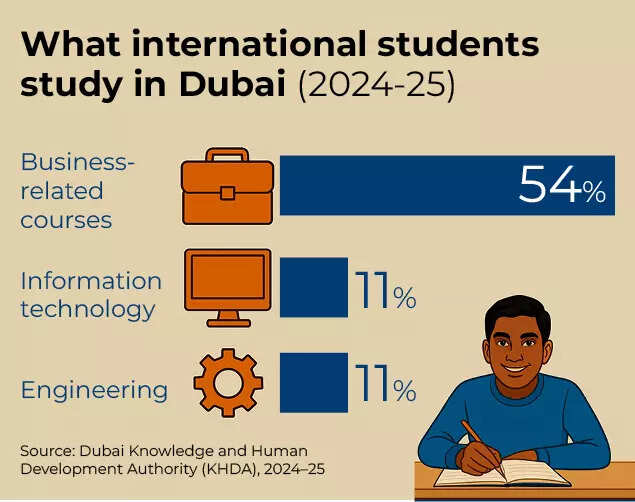 International students' and their subject choice