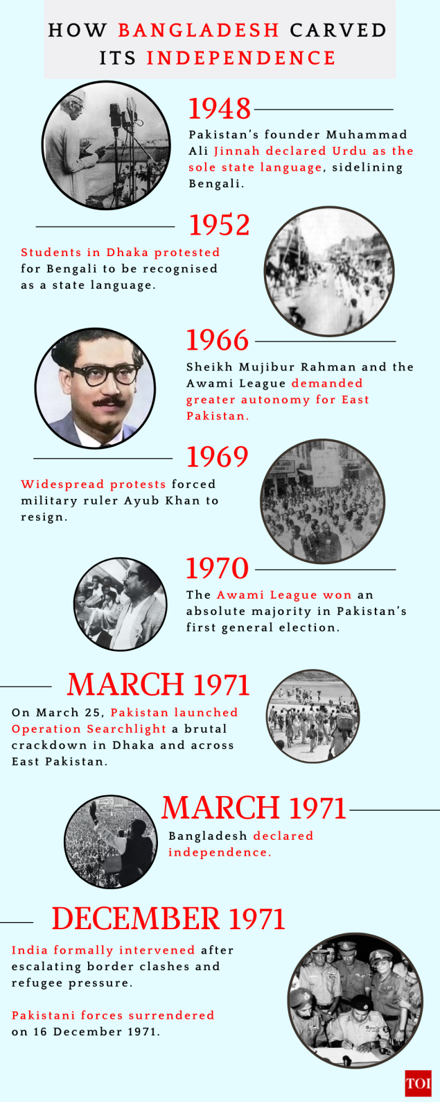 How Bangladesh was born