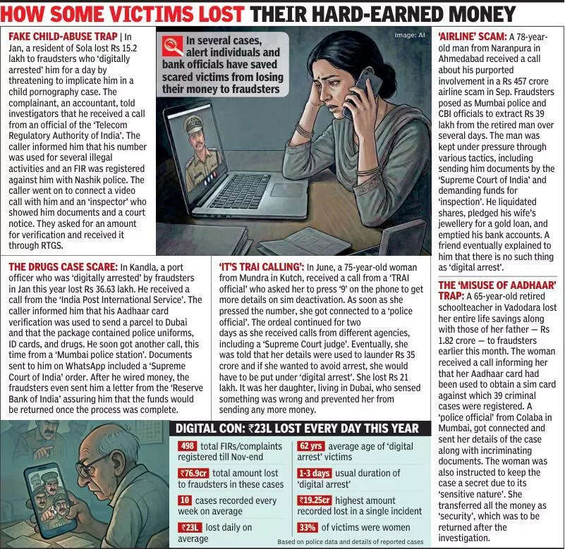 1L to 19cr: ‘e-arrest’ web widens