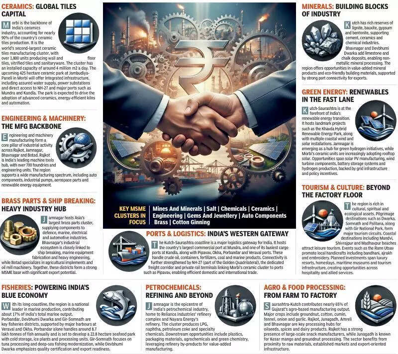 Saurashtra–Kutch Makes A Unified Pitch For Global Capital