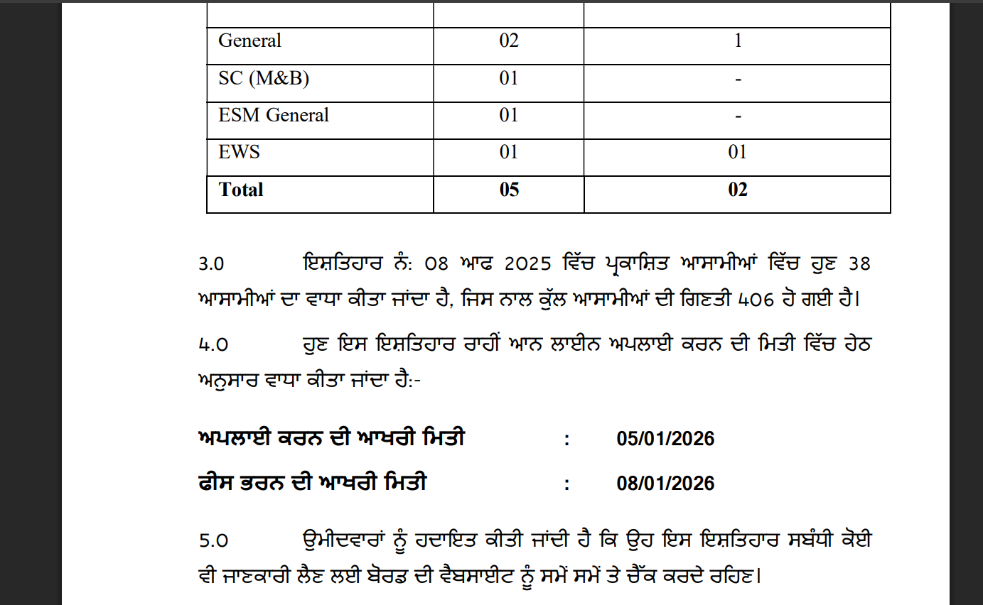 PSSSB Grade D application deadline extended again: Check the last date and direct link to apply here