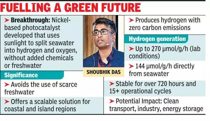 Bengal prof in Germany leads study to make hydrogen from seawater, sunlight