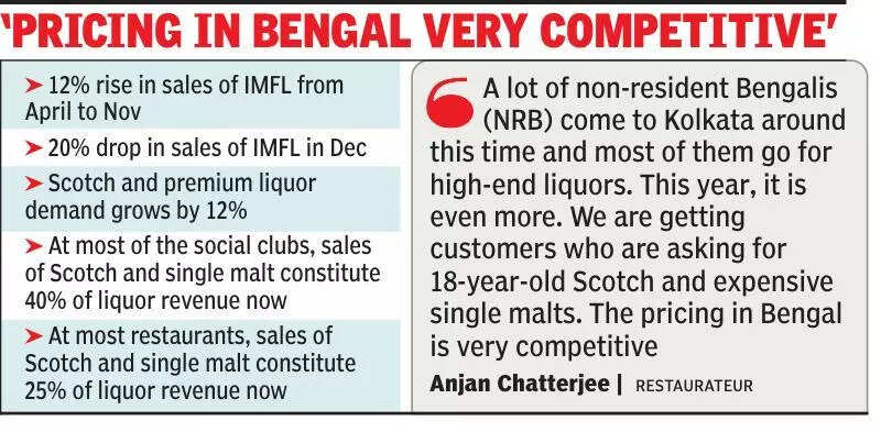 Low-price effect: High-end spirits, Scotch sales on a high